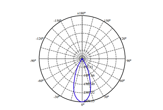 Nata Lighting Company Limited - Aluminium Reflector